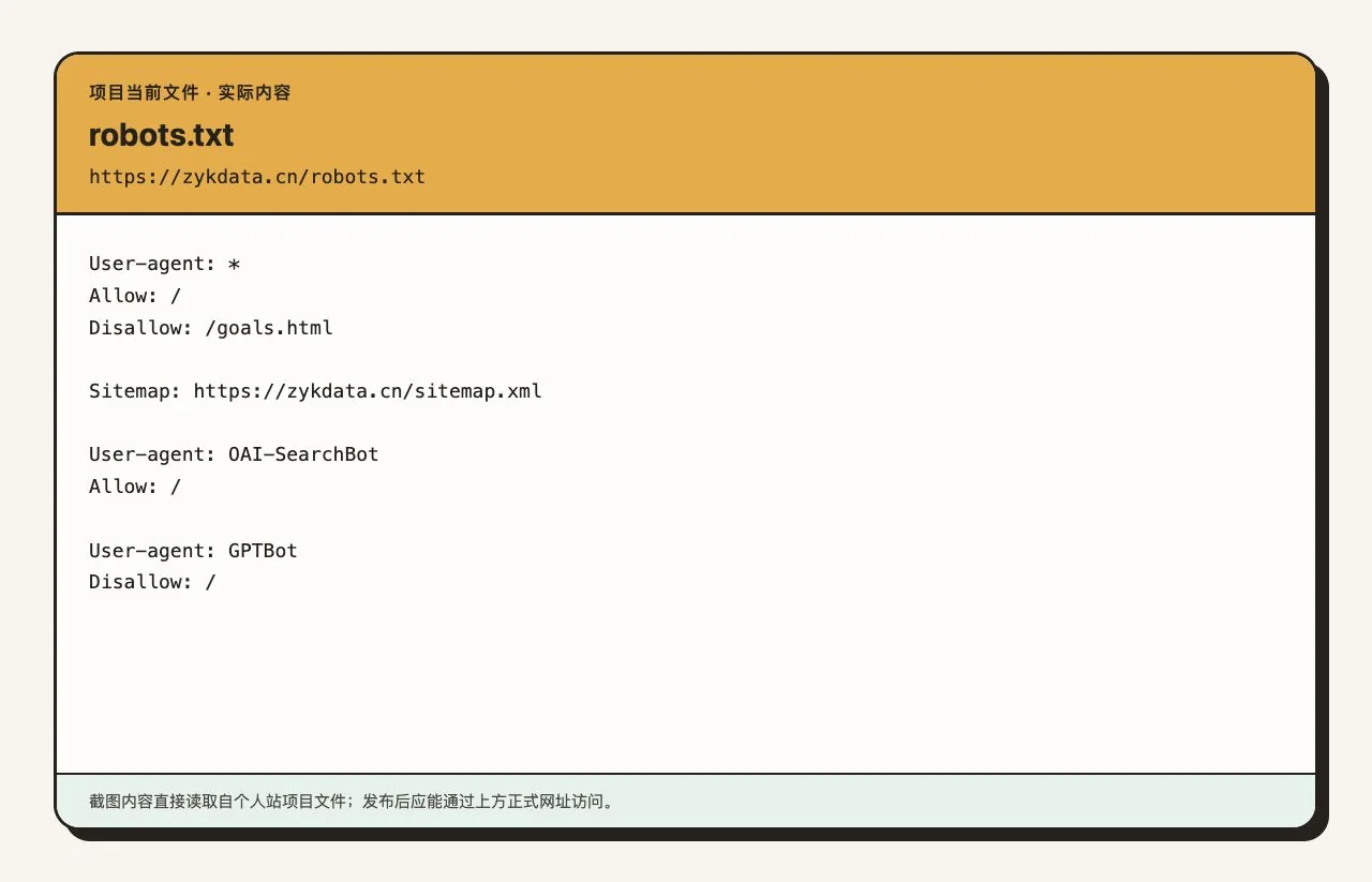 本站当前 robots.txt 的实际内容